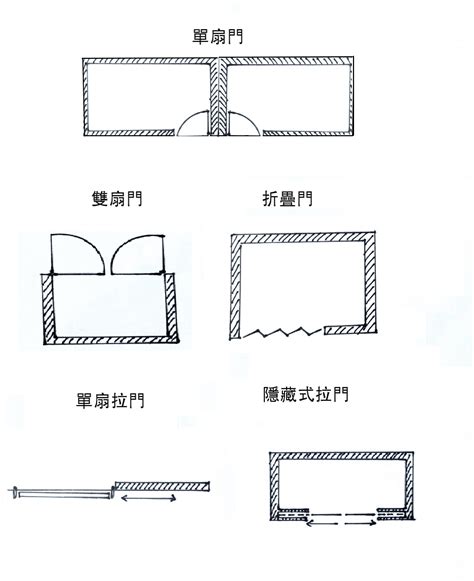 門 平面圖